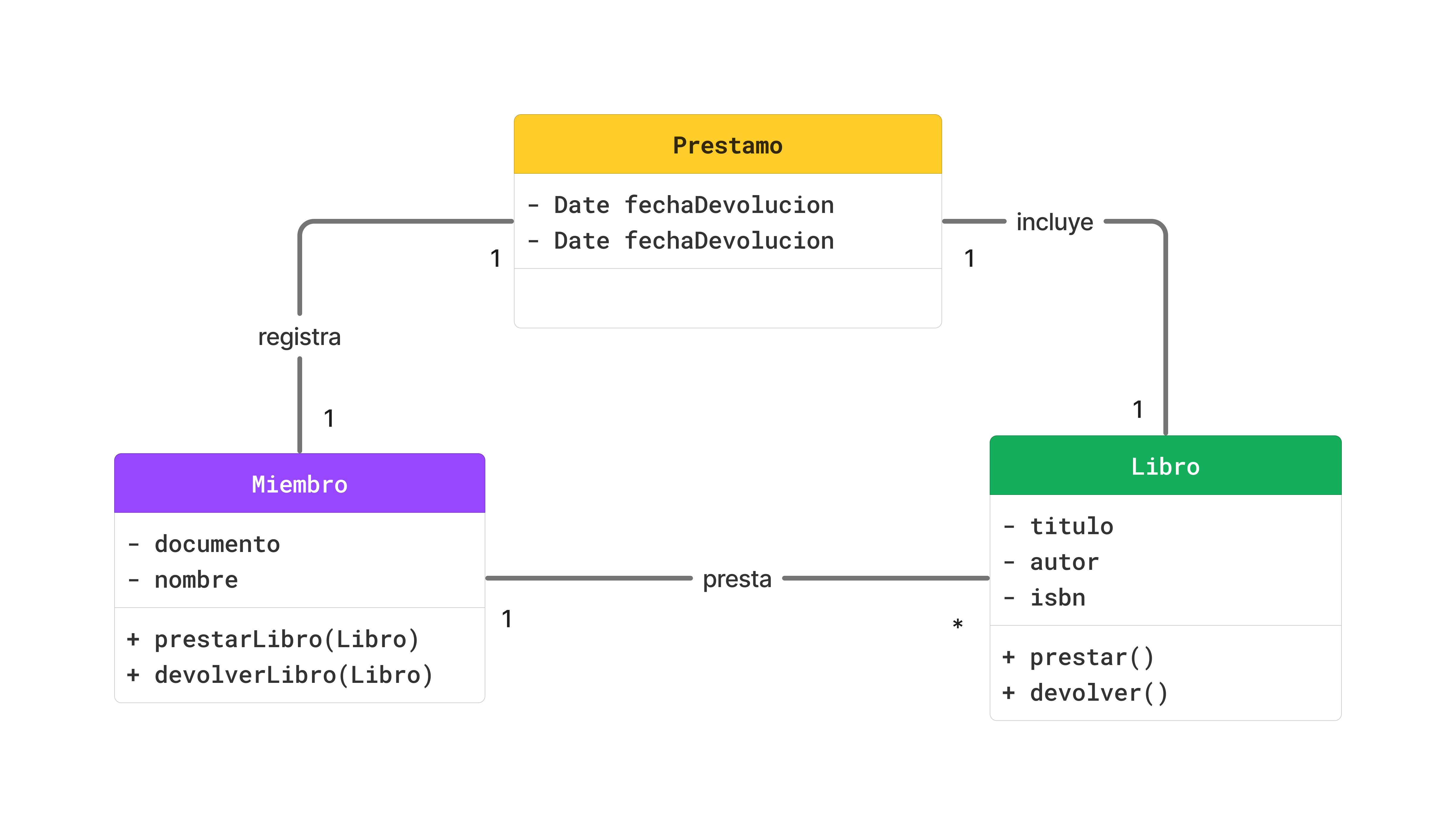 uml