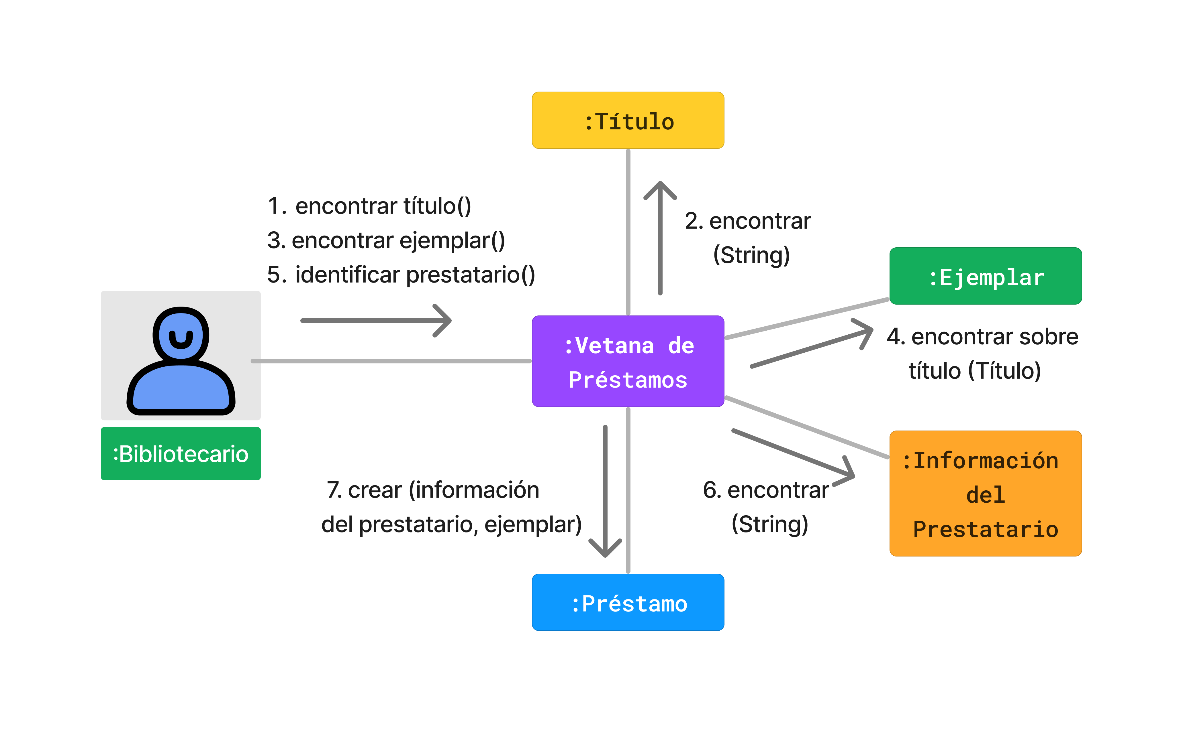 library-system