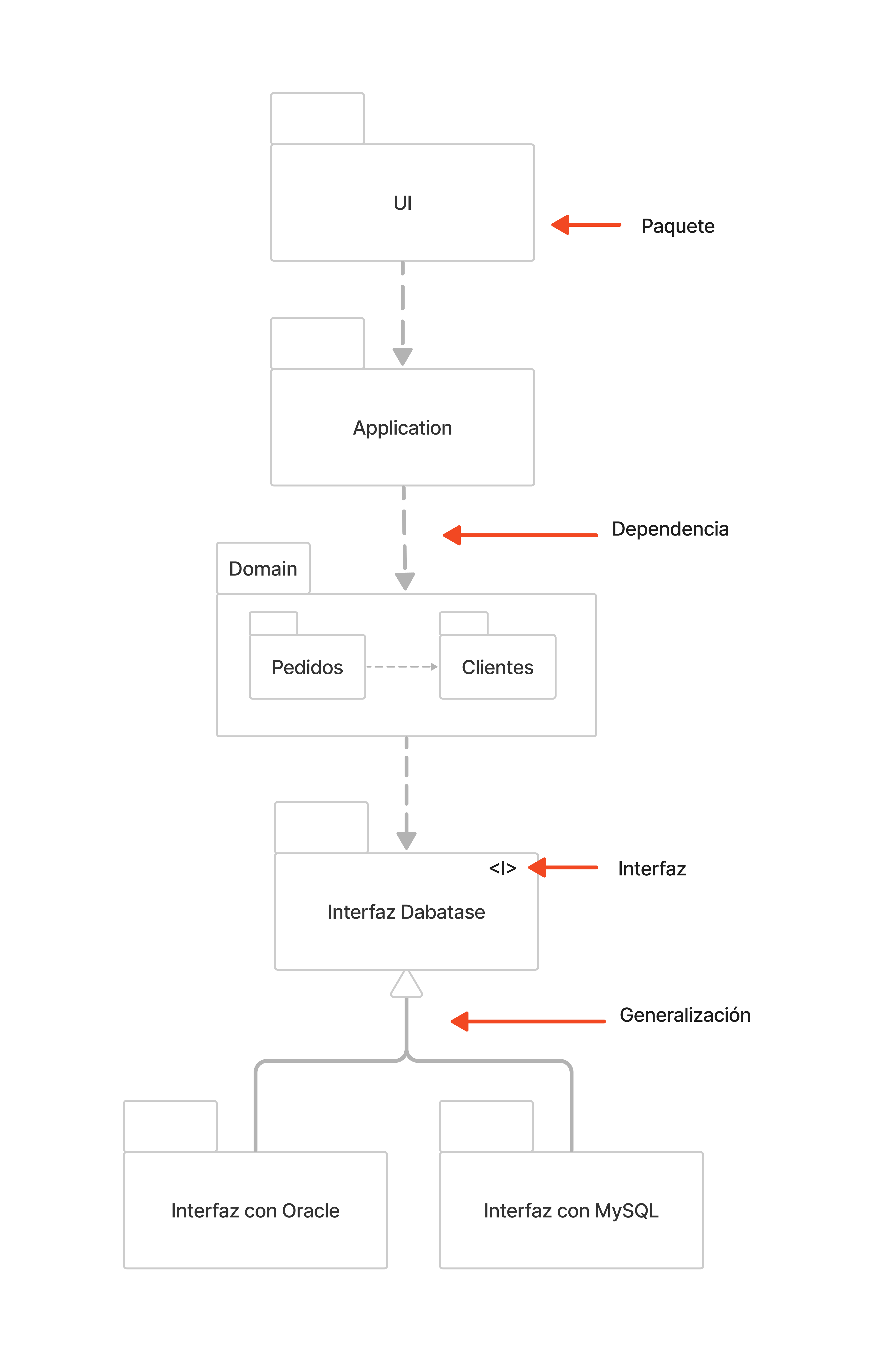 package-dependency