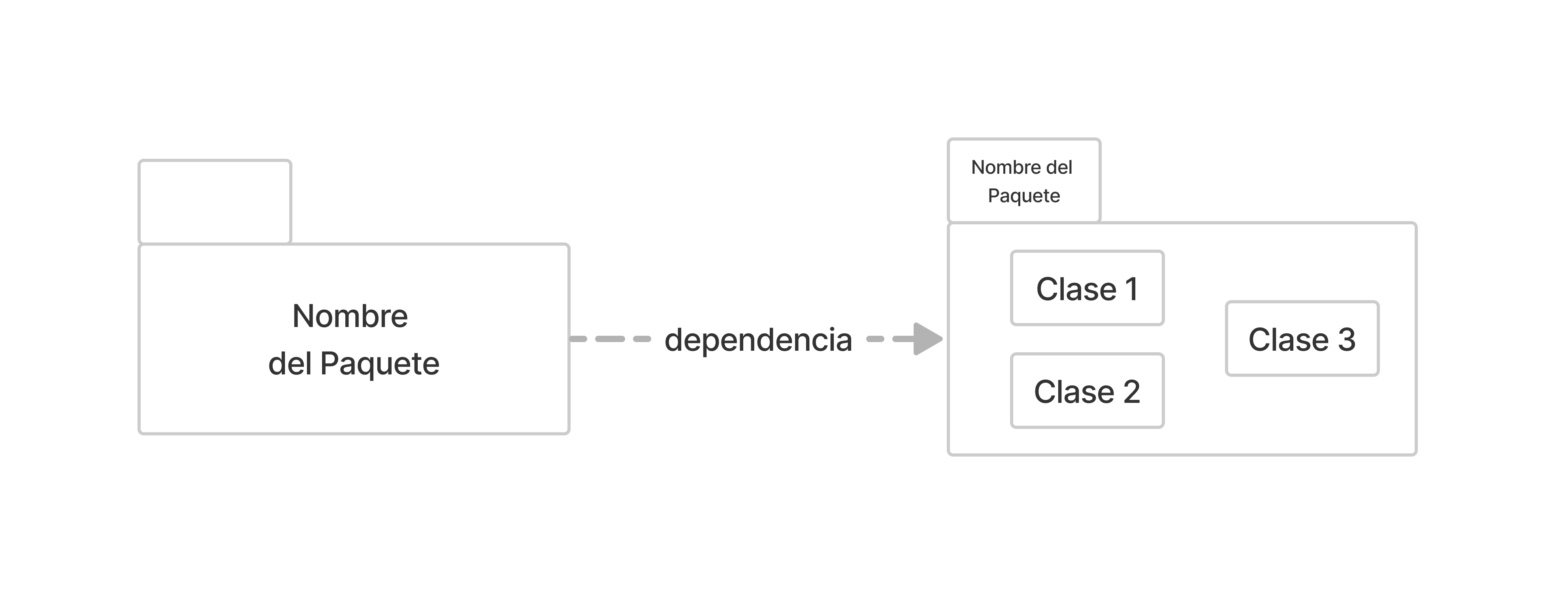 package-diagram