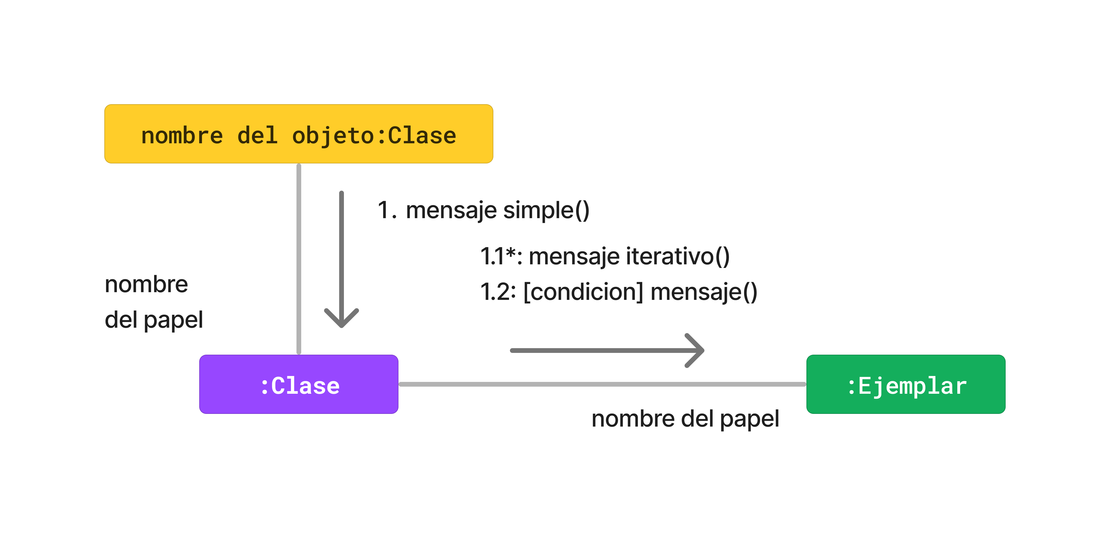 collaboration-diagram