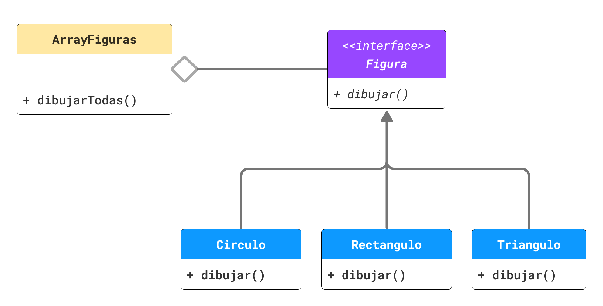 interfaces